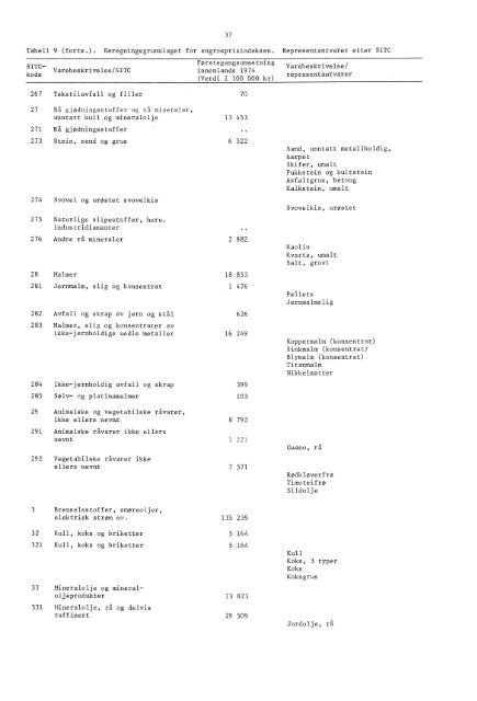 Engrospris-statistikk. Engrosprisindeks, produsentprisindeks, 1978