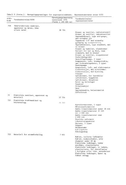 Engrospris-statistikk. Engrosprisindeks, produsentprisindeks, 1978