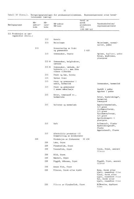 Engrospris-statistikk. Engrosprisindeks, produsentprisindeks, 1978