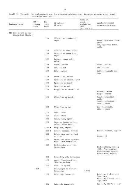 Engrospris-statistikk. Engrosprisindeks, produsentprisindeks, 1978