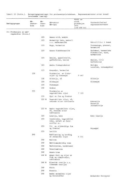 Engrospris-statistikk. Engrosprisindeks, produsentprisindeks, 1978