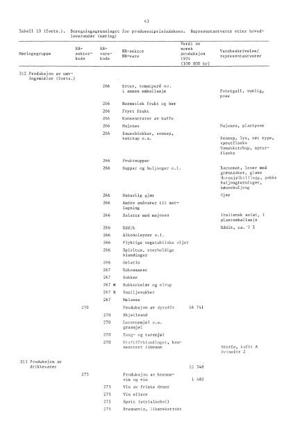 Engrospris-statistikk. Engrosprisindeks, produsentprisindeks, 1978