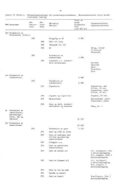 Engrospris-statistikk. Engrosprisindeks, produsentprisindeks, 1978