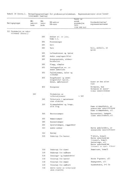 Engrospris-statistikk. Engrosprisindeks, produsentprisindeks, 1978