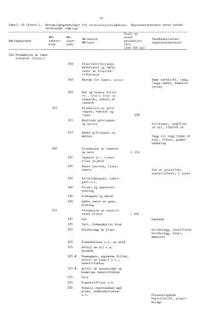 Engrospris-statistikk. Engrosprisindeks, produsentprisindeks, 1978