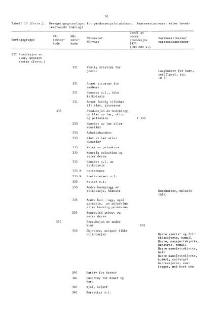 Engrospris-statistikk. Engrosprisindeks, produsentprisindeks, 1978