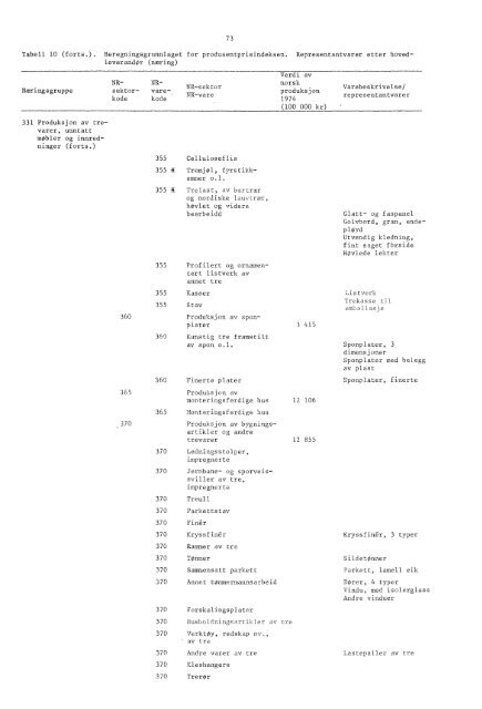 Engrospris-statistikk. Engrosprisindeks, produsentprisindeks, 1978