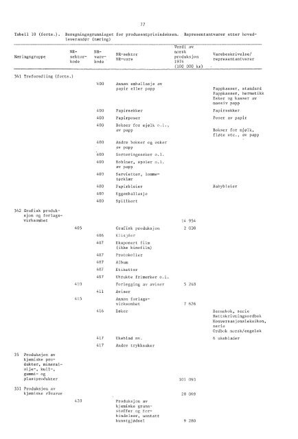 Engrospris-statistikk. Engrosprisindeks, produsentprisindeks, 1978