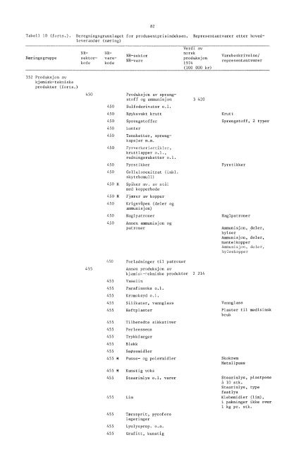 Engrospris-statistikk. Engrosprisindeks, produsentprisindeks, 1978