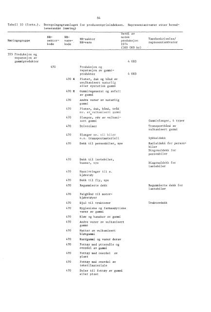 Engrospris-statistikk. Engrosprisindeks, produsentprisindeks, 1978