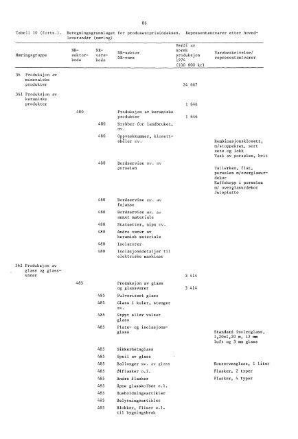 Engrospris-statistikk. Engrosprisindeks, produsentprisindeks, 1978