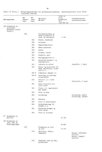 Engrospris-statistikk. Engrosprisindeks, produsentprisindeks, 1978