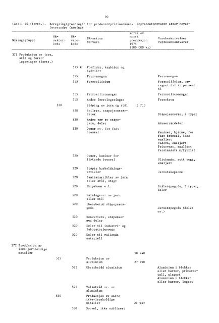 Engrospris-statistikk. Engrosprisindeks, produsentprisindeks, 1978