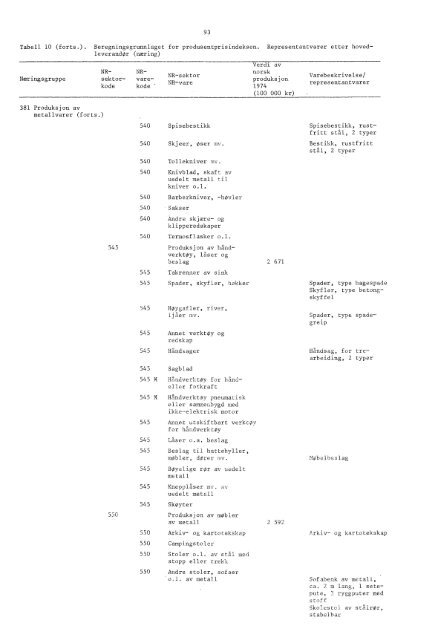 Engrospris-statistikk. Engrosprisindeks, produsentprisindeks, 1978