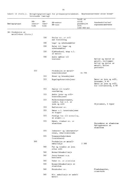 Engrospris-statistikk. Engrosprisindeks, produsentprisindeks, 1978