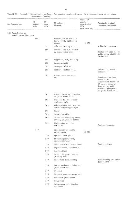 Engrospris-statistikk. Engrosprisindeks, produsentprisindeks, 1978