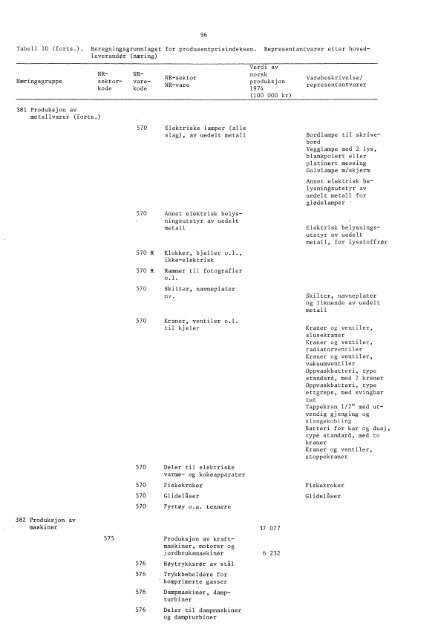 Engrospris-statistikk. Engrosprisindeks, produsentprisindeks, 1978