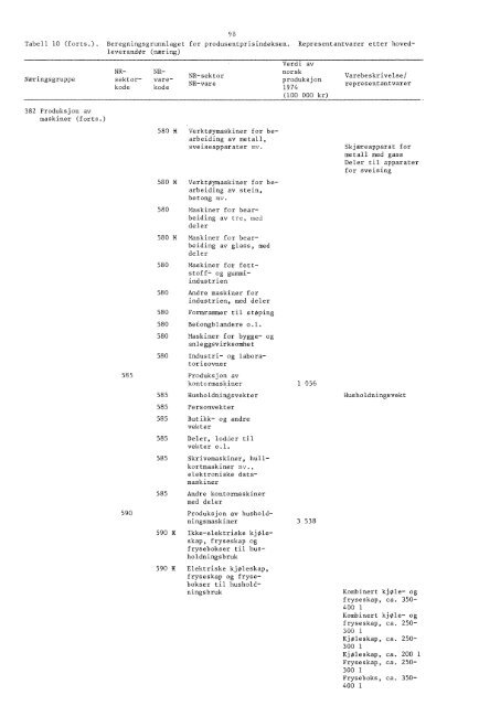 Engrospris-statistikk. Engrosprisindeks, produsentprisindeks, 1978