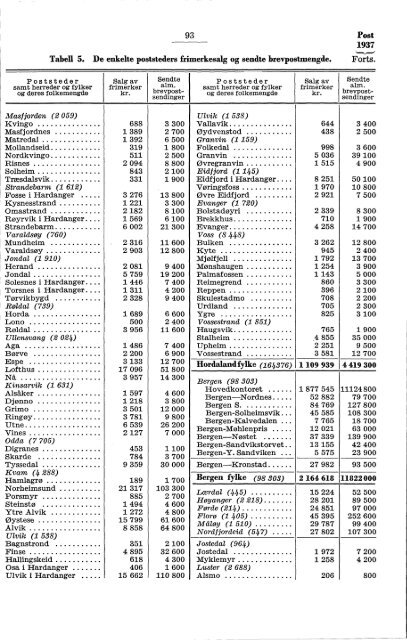 Norges Postverk