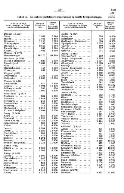 Norges Postverk