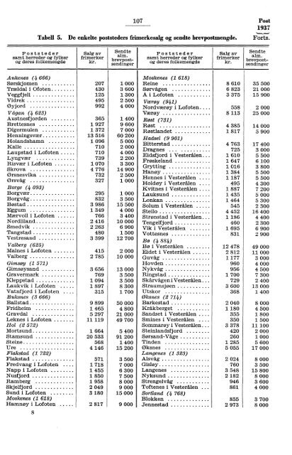 Norges Postverk