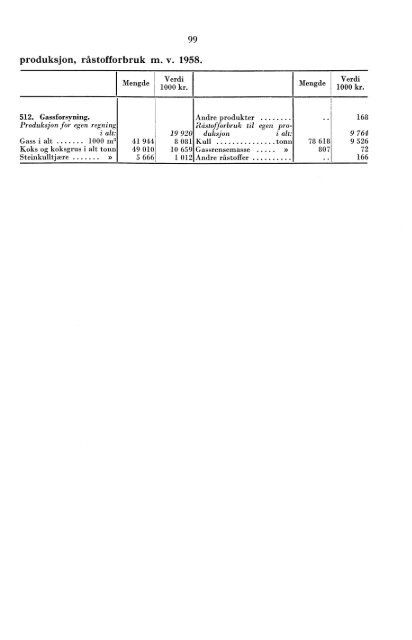 XII 31 1958 - SSB