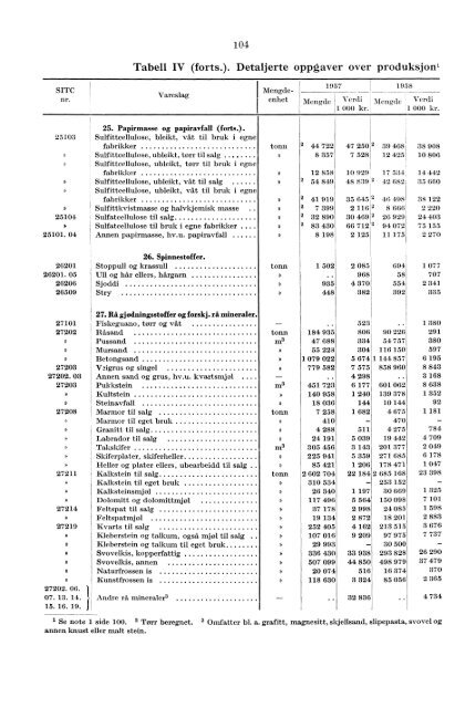 XII 31 1958 - SSB