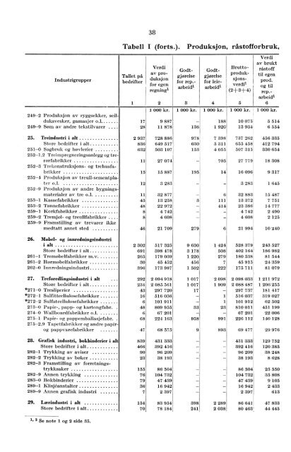 XII 31 1958 - SSB