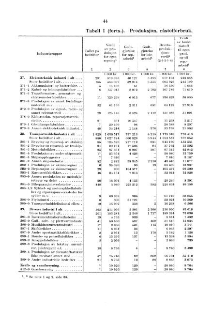 XII 31 1958 - SSB