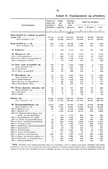 XII 31 1958 - SSB