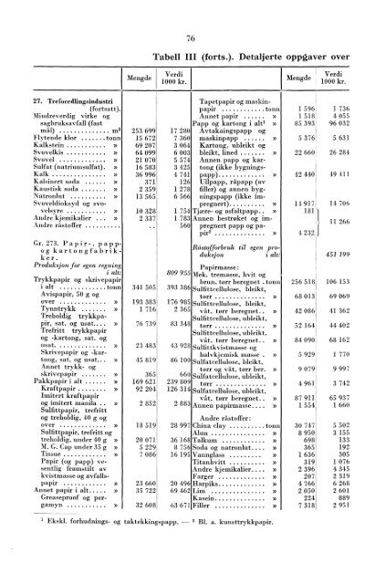 XII 31 1958 - SSB