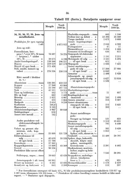 XII 31 1958 - SSB