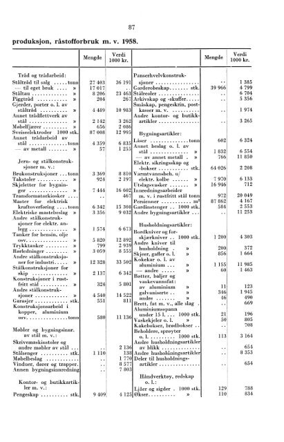 XII 31 1958 - SSB