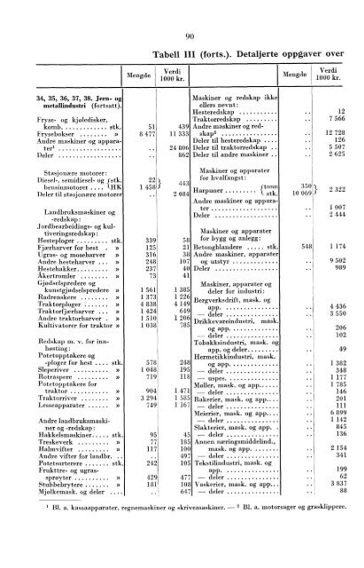 XII 31 1958 - SSB