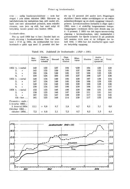 XI 190 1954 - Statistisk sentralbyrÃ¥