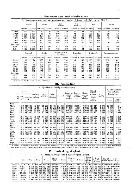 XI 190 1954 - Statistisk sentralbyrÃ¥