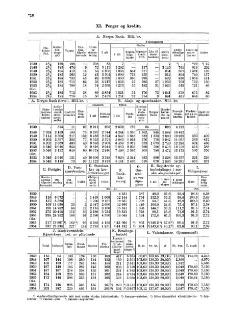 XI 190 1954 - Statistisk sentralbyrÃ¥