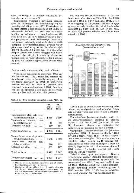 XI 190 1954 - Statistisk sentralbyrÃ¥