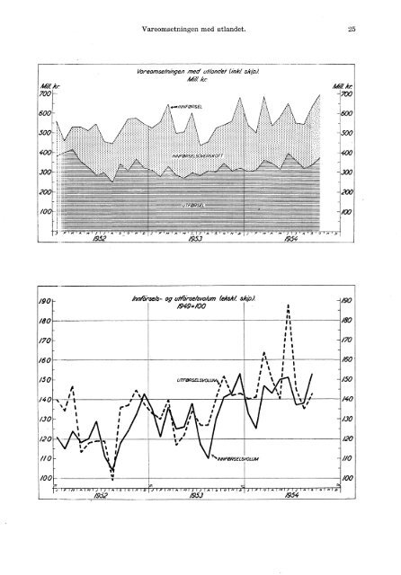 XI 190 1954 - Statistisk sentralbyrÃ¥