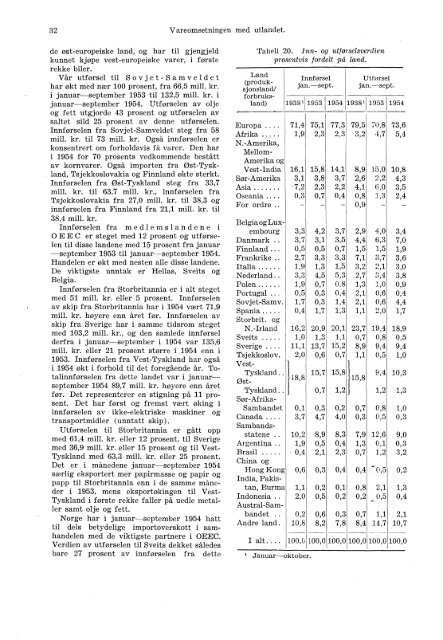 XI 190 1954 - Statistisk sentralbyrÃ¥