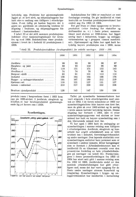 XI 190 1954 - Statistisk sentralbyrÃ¥