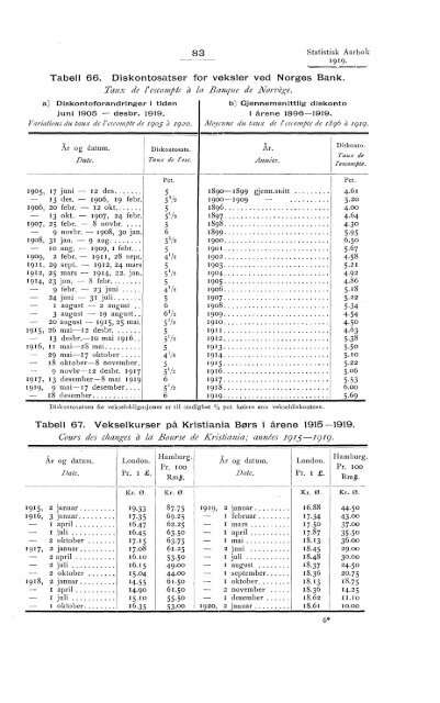 Statistisk aarbok for kongeriket Norge 1919 - SSB