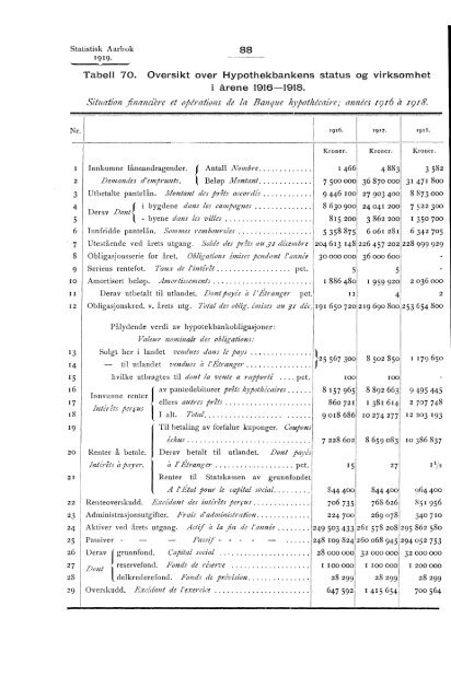 Statistisk aarbok for kongeriket Norge 1919 - SSB