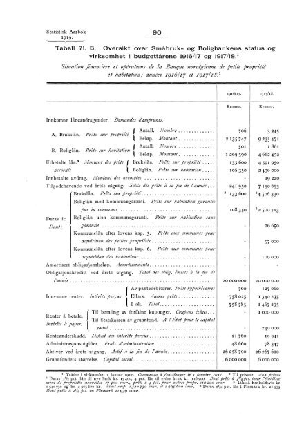 Statistisk aarbok for kongeriket Norge 1919 - SSB