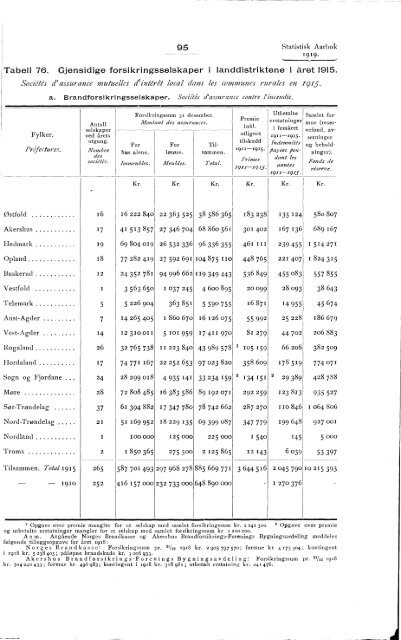 Statistisk aarbok for kongeriket Norge 1919 - SSB