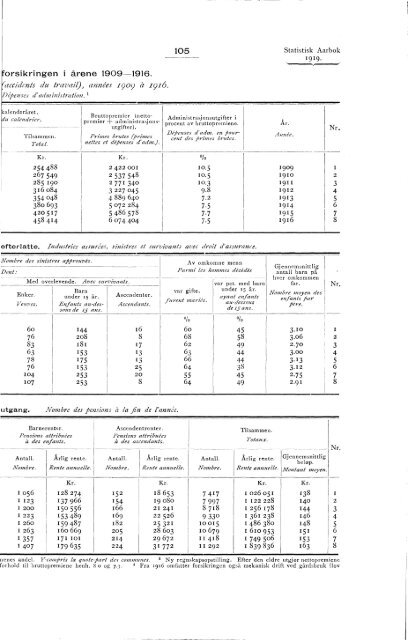 Statistisk aarbok for kongeriket Norge 1919 - SSB