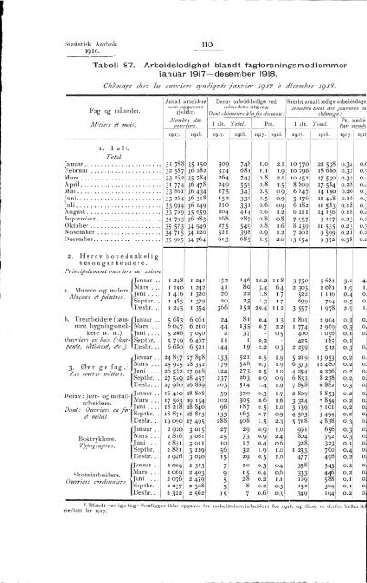 Statistisk aarbok for kongeriket Norge 1919 - SSB