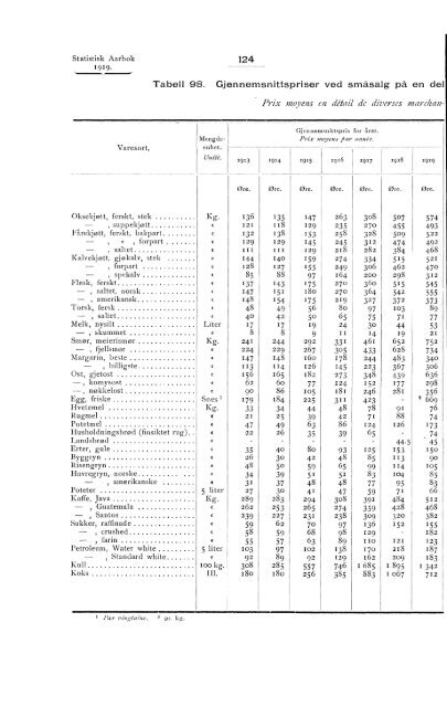 Statistisk aarbok for kongeriket Norge 1919 - SSB