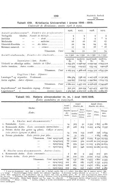 Statistisk aarbok for kongeriket Norge 1919 - SSB