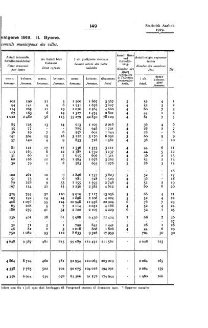 Statistisk aarbok for kongeriket Norge 1919 - SSB